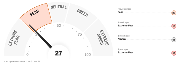 Cognitive biases can significantly influence investment decisions, especially when emotions such as fear and greed are driving the markets.