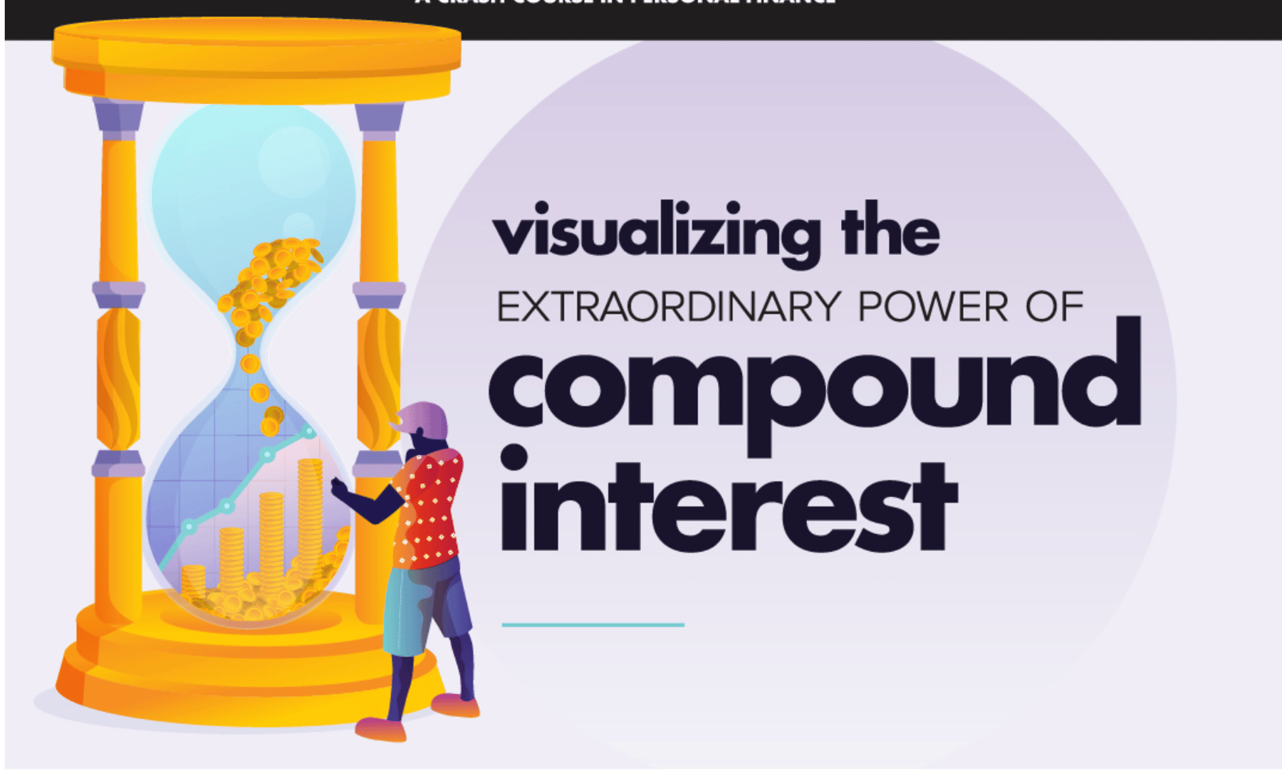 The power of compound interest is so compelling, that it’s been often called the “eighth wonder of the world”.