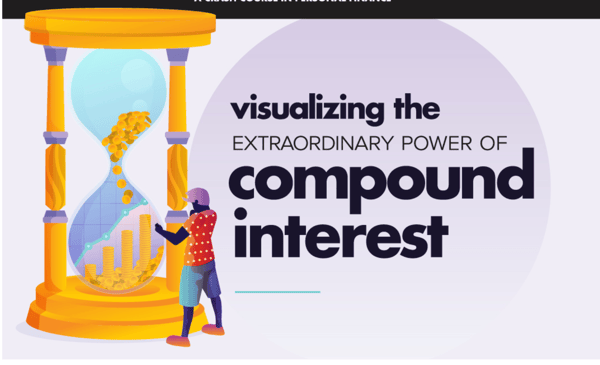 The power of compound interest is so compelling, that it’s been often called the “eighth wonder of the world”.