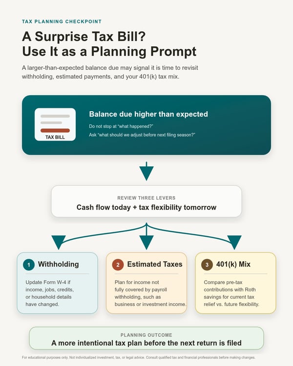 Using a Tax Bill as a Prompt to Revisit Withholding and 401(k) Choices
