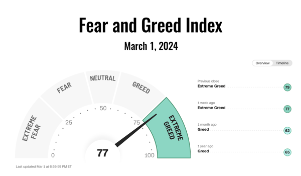 Cognitive biases can significantly influence investment decisions, especially when emotions such as fear and greed are driving the markets.