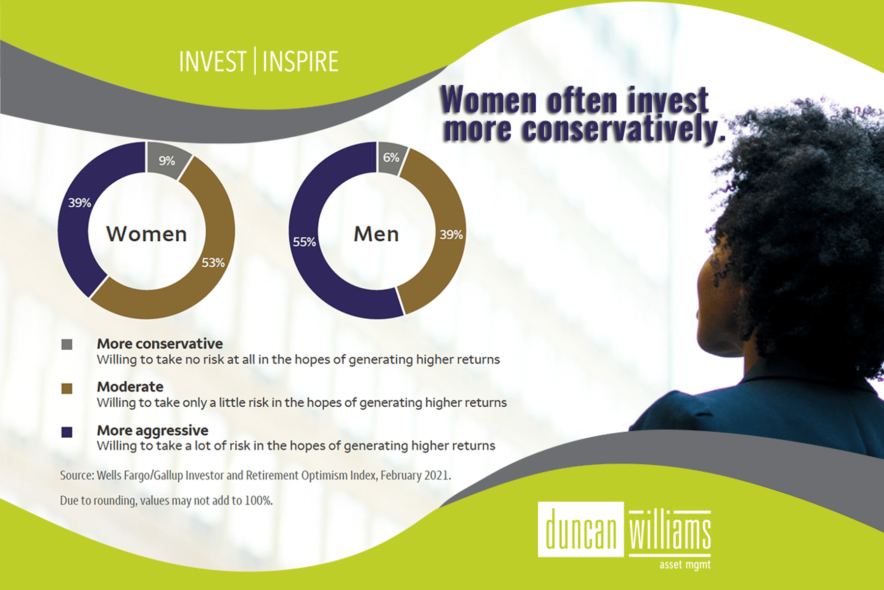 Women and investing: women and men may face different challenges.