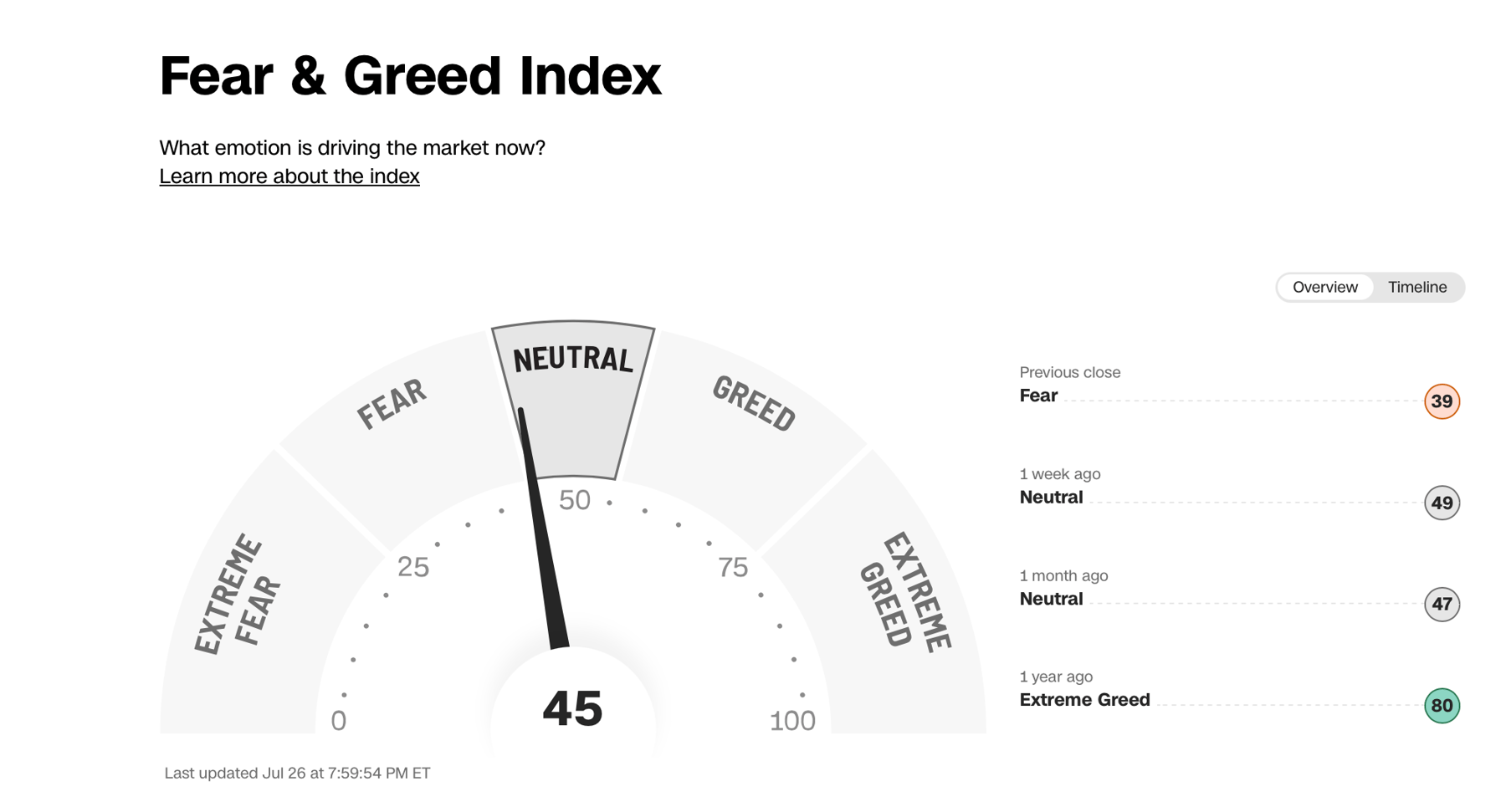 Cognitive biases can significantly influence investment decisions, especially when emotions such as fear and greed are driving the markets.
