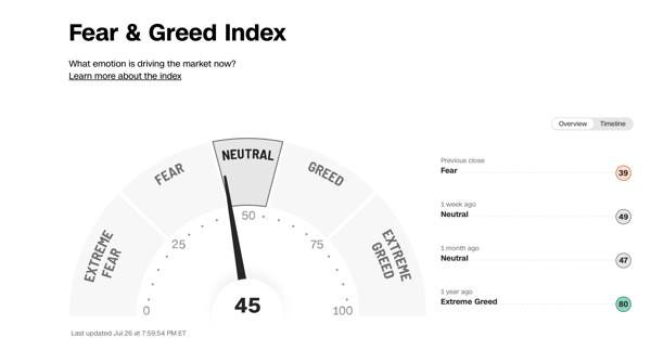 Cognitive biases can significantly influence investment decisions, especially when emotions such as fear and greed are driving the markets.