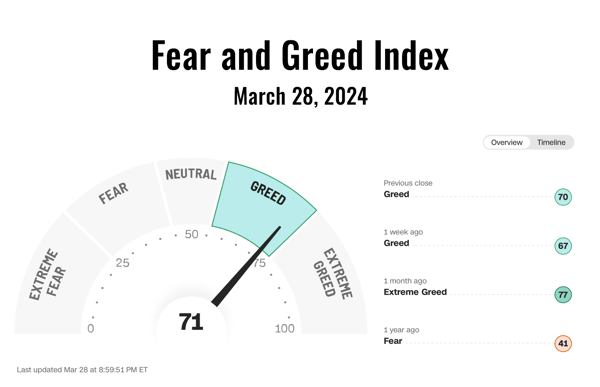 Cognitive biases can significantly influence investment decisions, especially when emotions such as fear and greed are driving the markets.