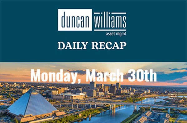 Oil Shock Meets Fed Calm as Markets Stabilize