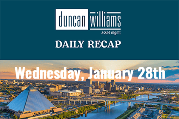 Markets Hold Steady as Fed Signals Patience on Rates