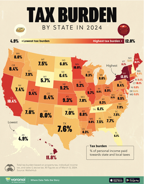 Visualizing the Tax Burden of Every U.S. State