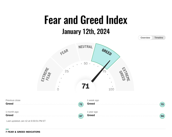 Cognitive biases can significantly influence investment decisions, especially when emotions such as fear and greed are driving the markets.