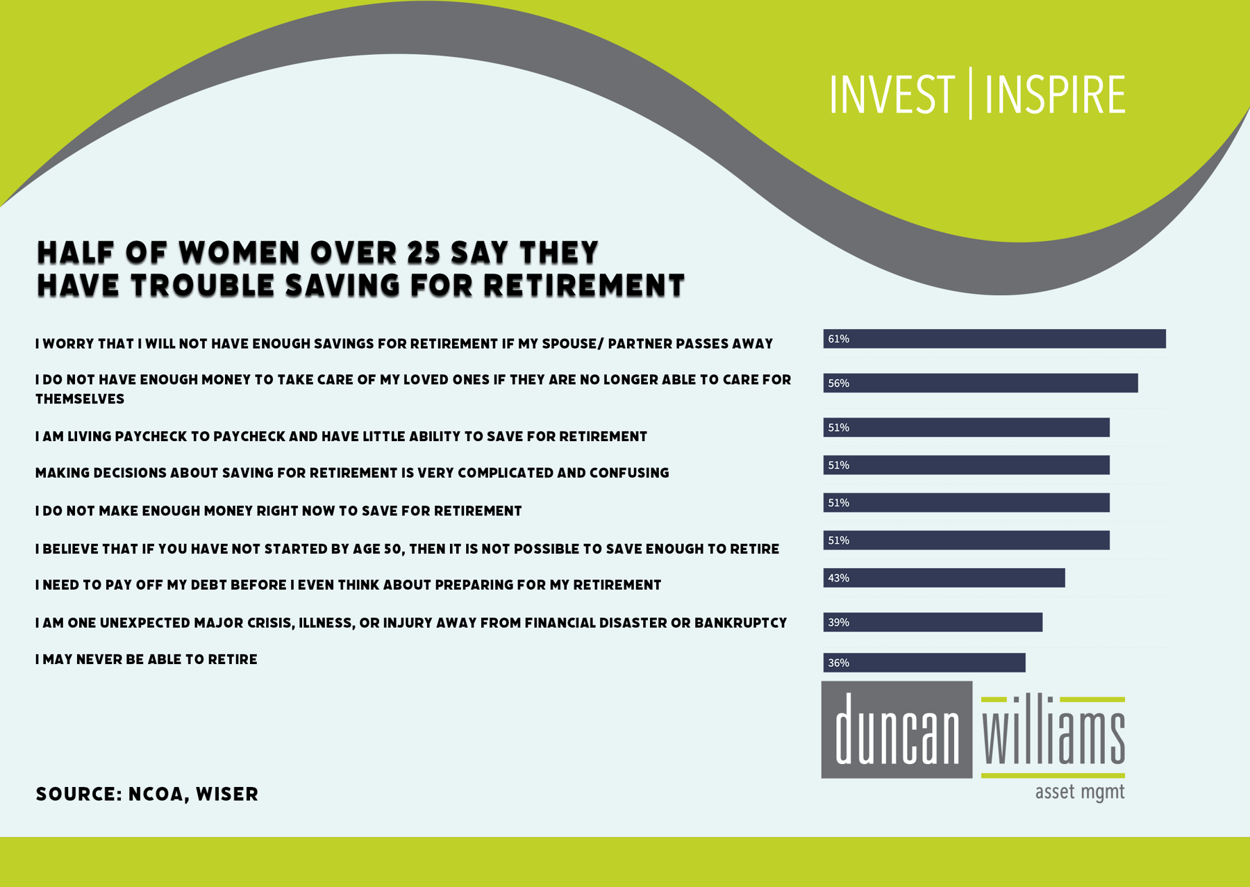 Polls Show Most Women Say They Aren’t Financially Secure