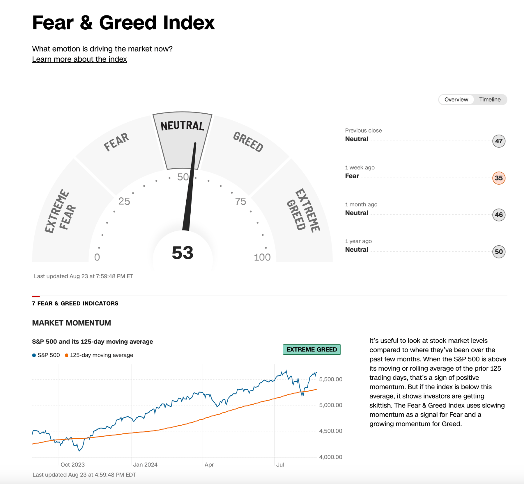 Cognitive biases can significantly influence investment decisions, especially when emotions such as fear and greed are driving the markets.