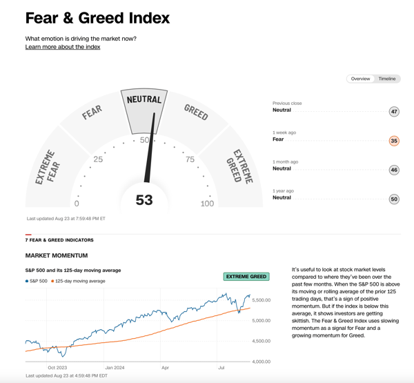 Cognitive biases can significantly influence investment decisions, especially when emotions such as fear and greed are driving the markets.