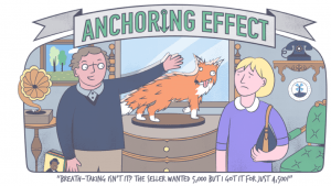 cartoon showing a strange taxidermy fox and says: Anchoring Effect "Breath-taking isn't it? The seller wanted 5,000 but I got it for just 4,500!"
