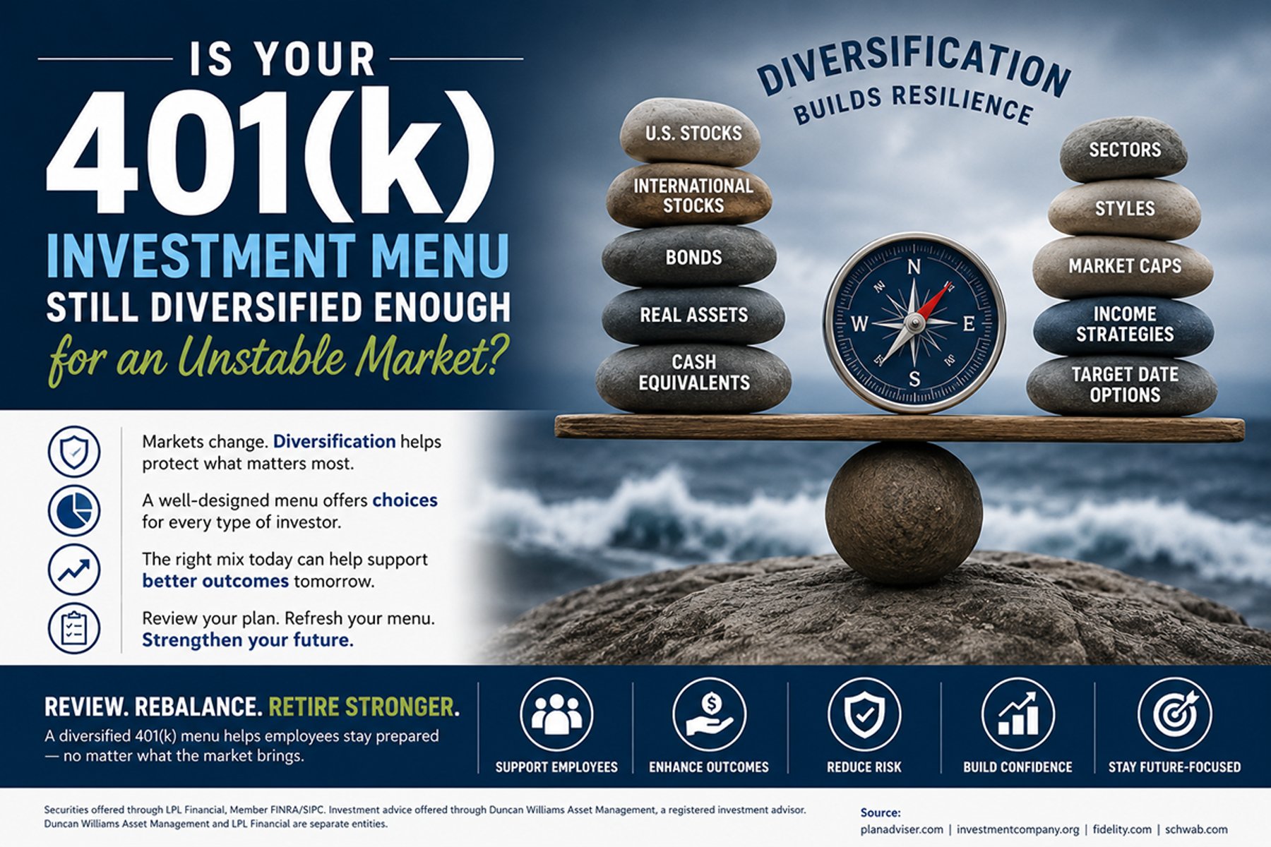 Is Your 401(k) Investment Menu Still Diversified Enough for an Unstable Market?