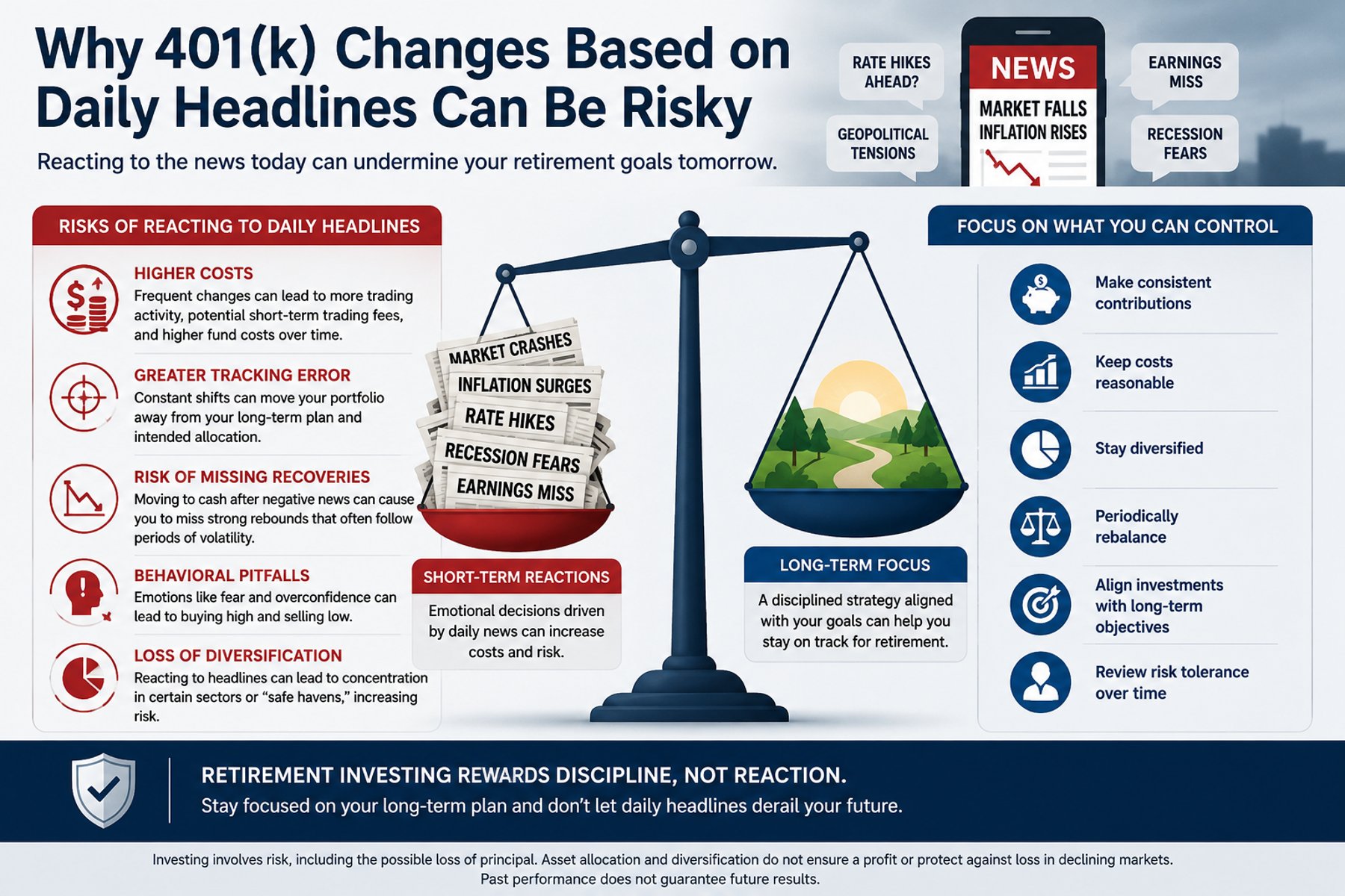 Why 401(k) Changes Based on Daily Headlines Can Be Risky
