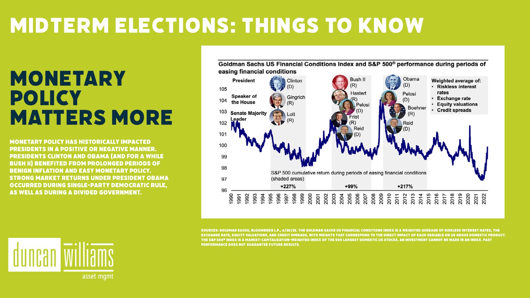 Monetary policy matters more
