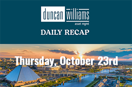 Stocks Gain as Investors Monitor China Trade News, Earnings Results; Oil Futures Surge