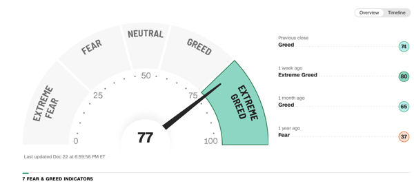 Cognitive biases can significantly influence investment decisions, especially when emotions such as fear and greed are driving the markets.