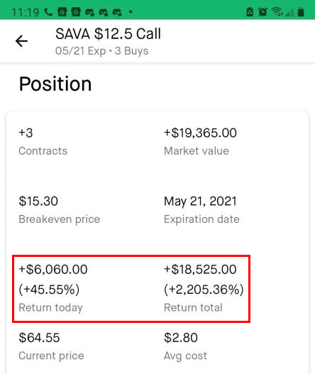 Cassava Sciences Inc (SAVA) $12.5 Call Total Return Screenshot