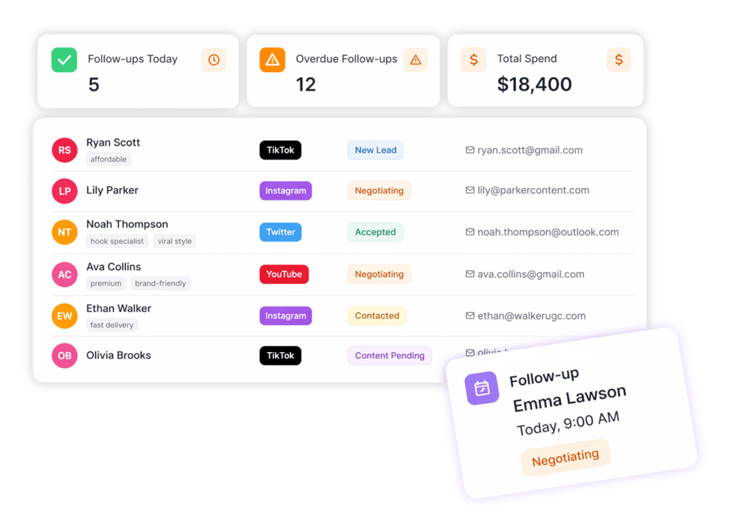 Creosync Dashboard