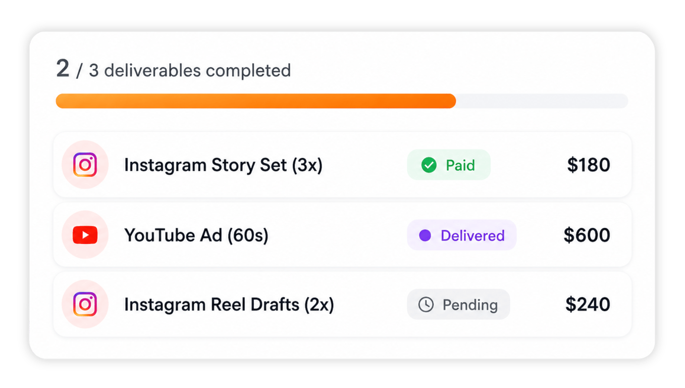 Track deliverables and payments