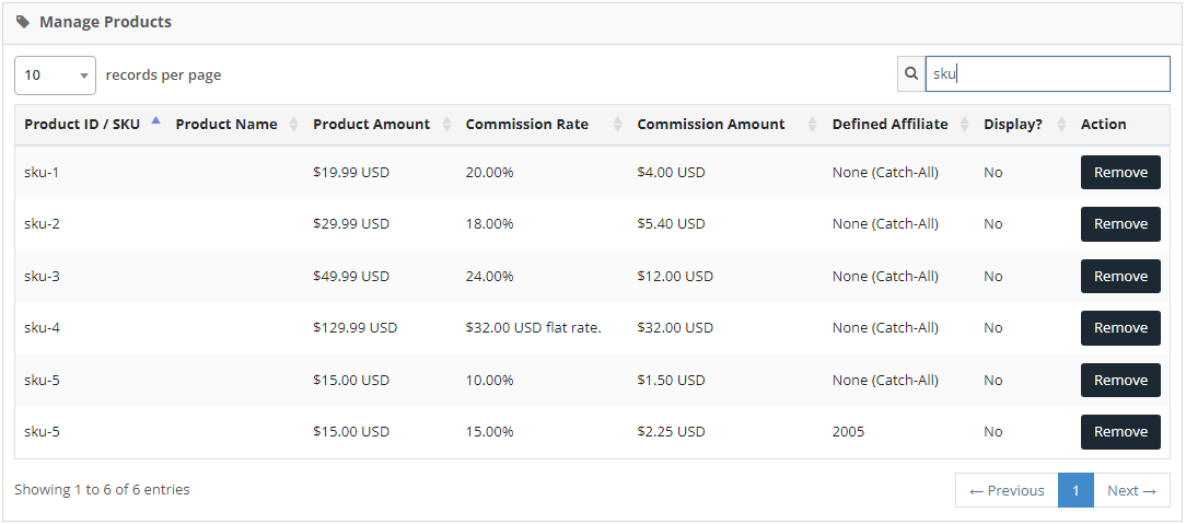 product level commissioning structures