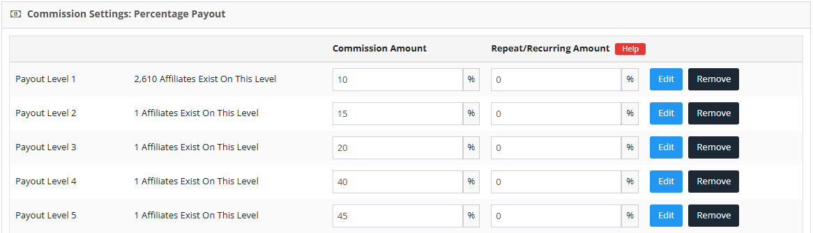 payout level performance rewards