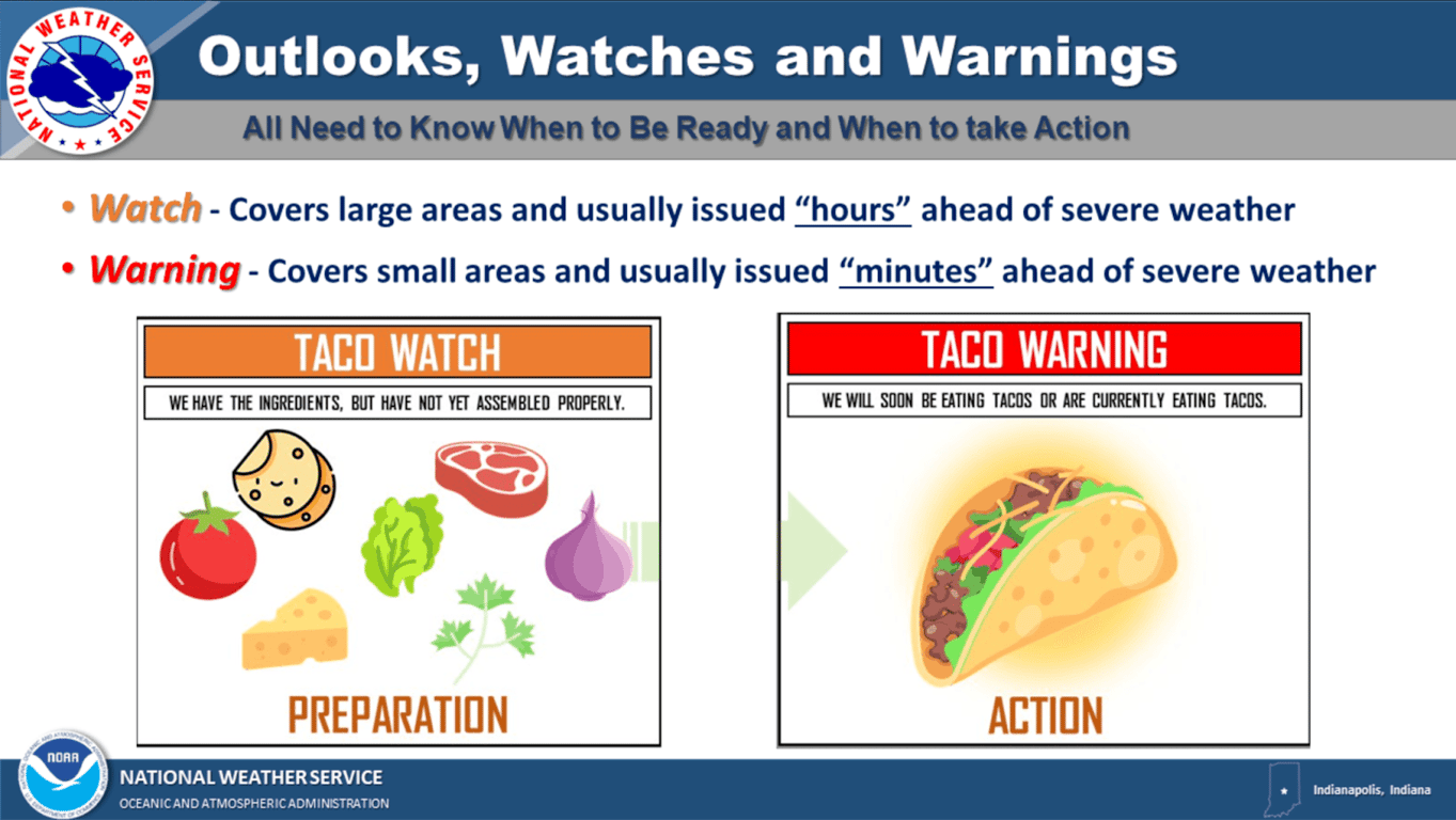 In image comparing tacos to tornados in Indaian by the weather.gov service