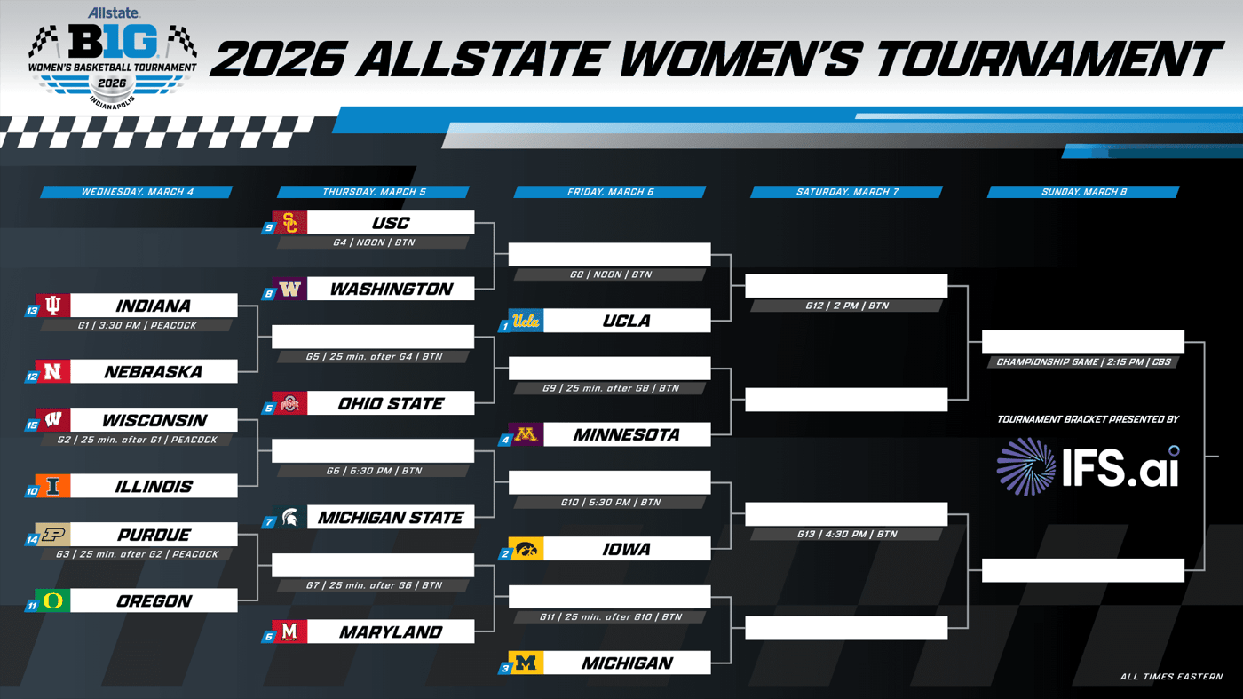 Big Ten Women's Basketball Tournament Hits Indy This Week