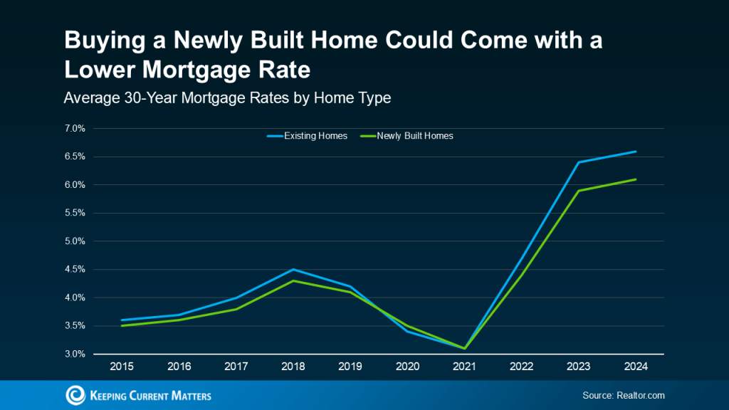 Mortgage rate and June Fed meeting guide for Indianapolis homebuyers