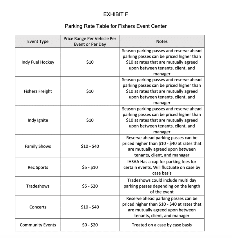 ⛵ How much will parking cost? cover, Get Fishers