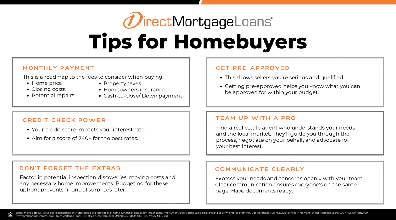 First Time Home Buyer Loan Options | Direct Mortgage Loans