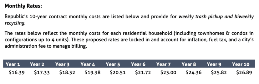 An image showing the recommended rate for the city of fishers trash pickup