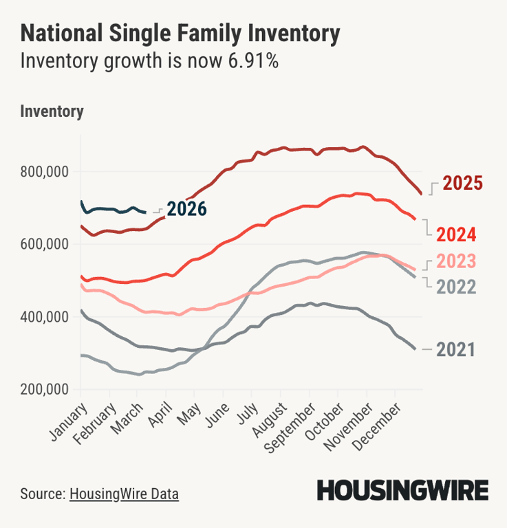 Why Investors Are Quietly Returning to the Indy Market