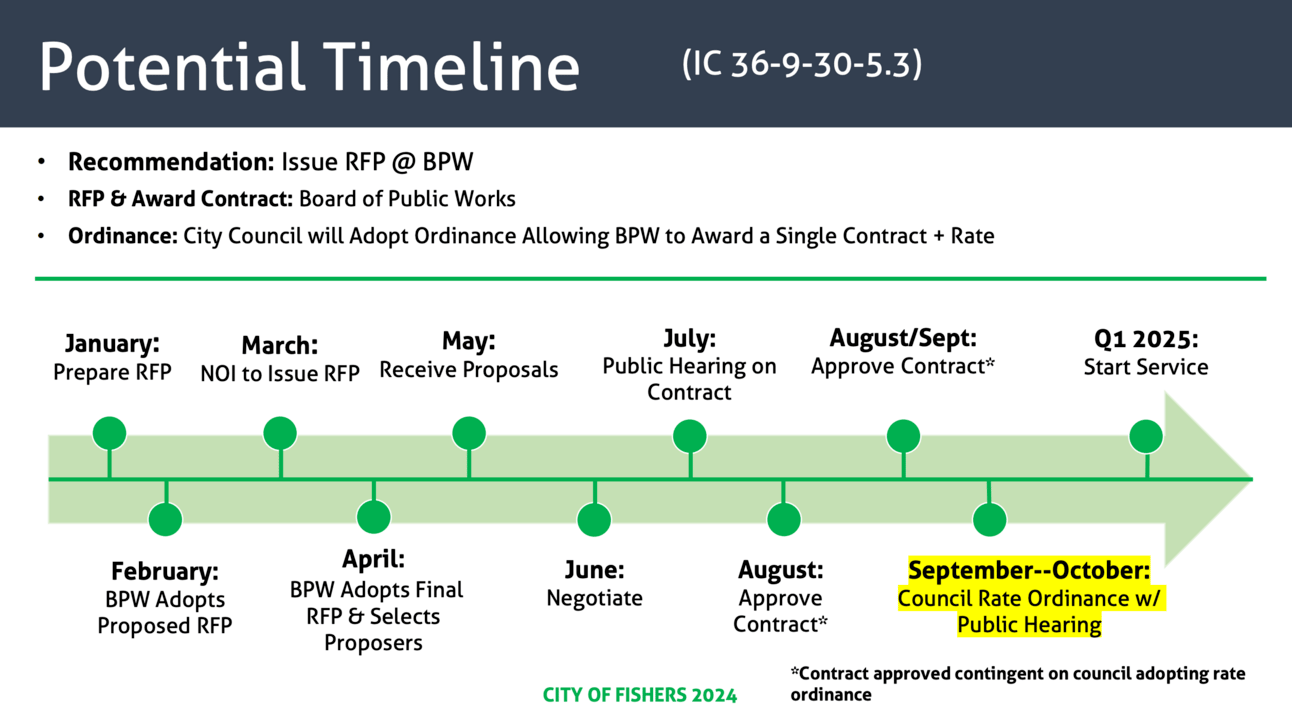 Trash timeline🗑️, from Get Fishers: ⛵️ 200k cookies