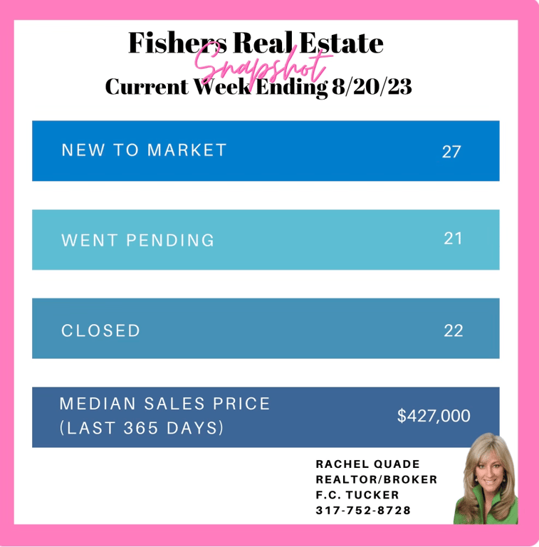 🏘️ Weekly real estate snapshot sponsored by Rachel Quade, from Get Fishers: ⛵️ Report cards are in