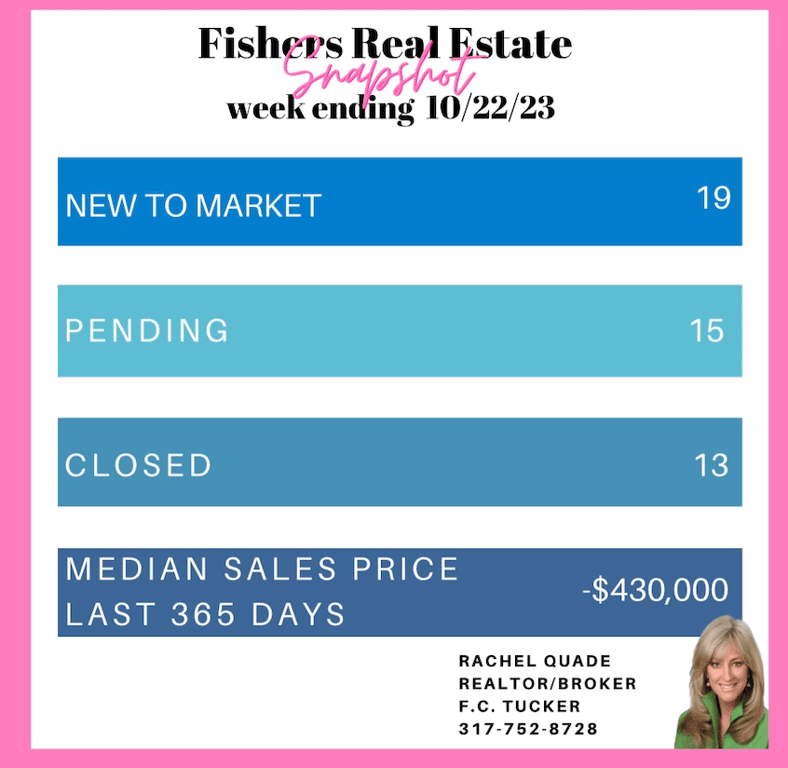 Weekly home market report sponsored by Rachel Quade, from Get Fishers: ⛵️ Rising stars