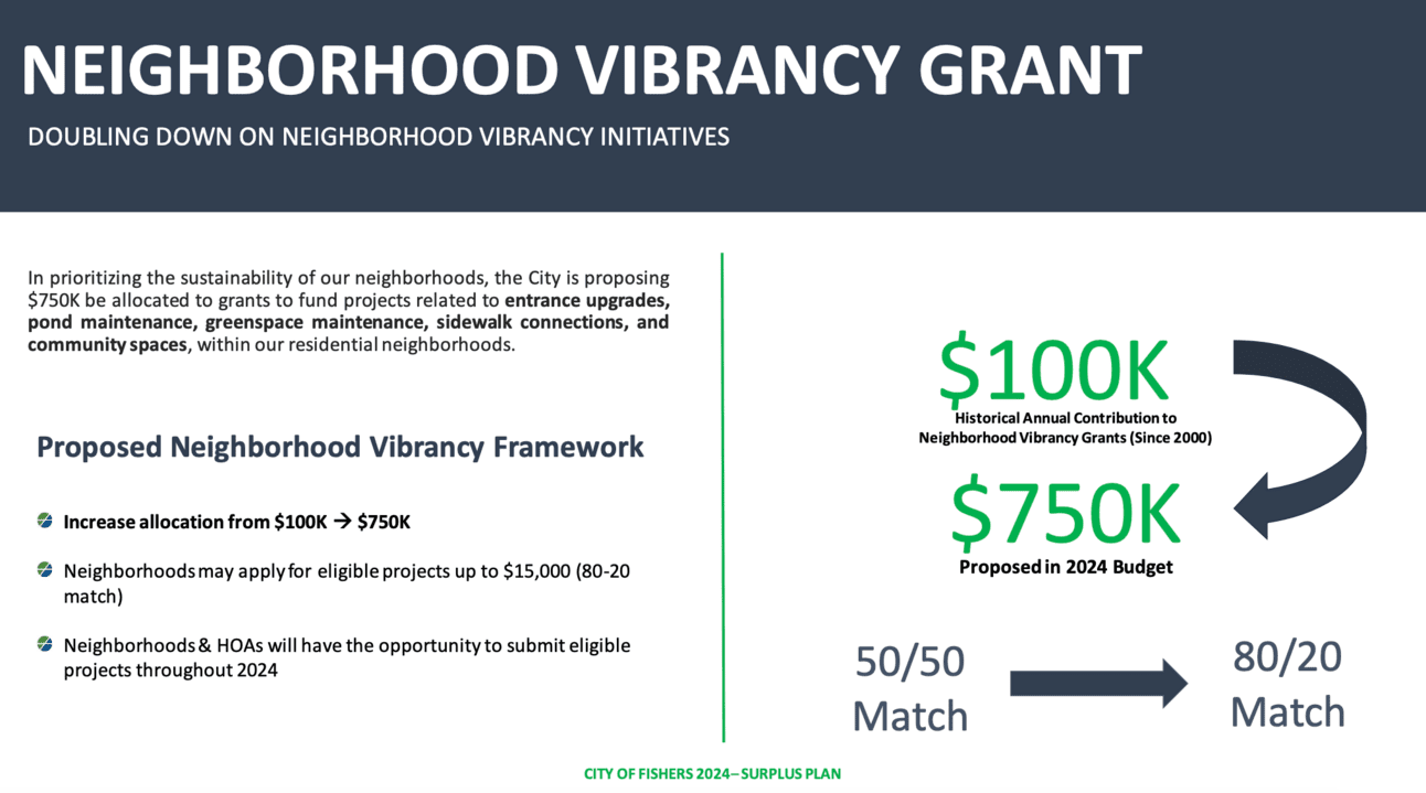Vibrancy grants, from Get Fishers: ⛵️ Square pizza