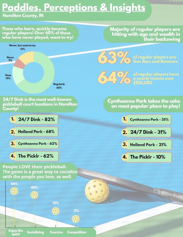 Pickleball, Powered by You 🫵, from Get Fishers: ⛵A giant tree?!