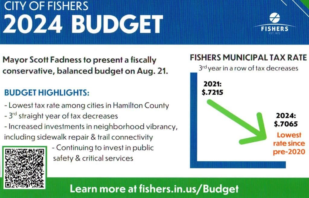 One big thing: Mayor Fadness will present his 2024 budget to the council and public today.
