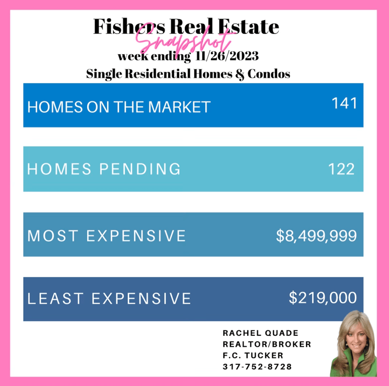 Call or text Rachel at 317-752-8278 to learn more.