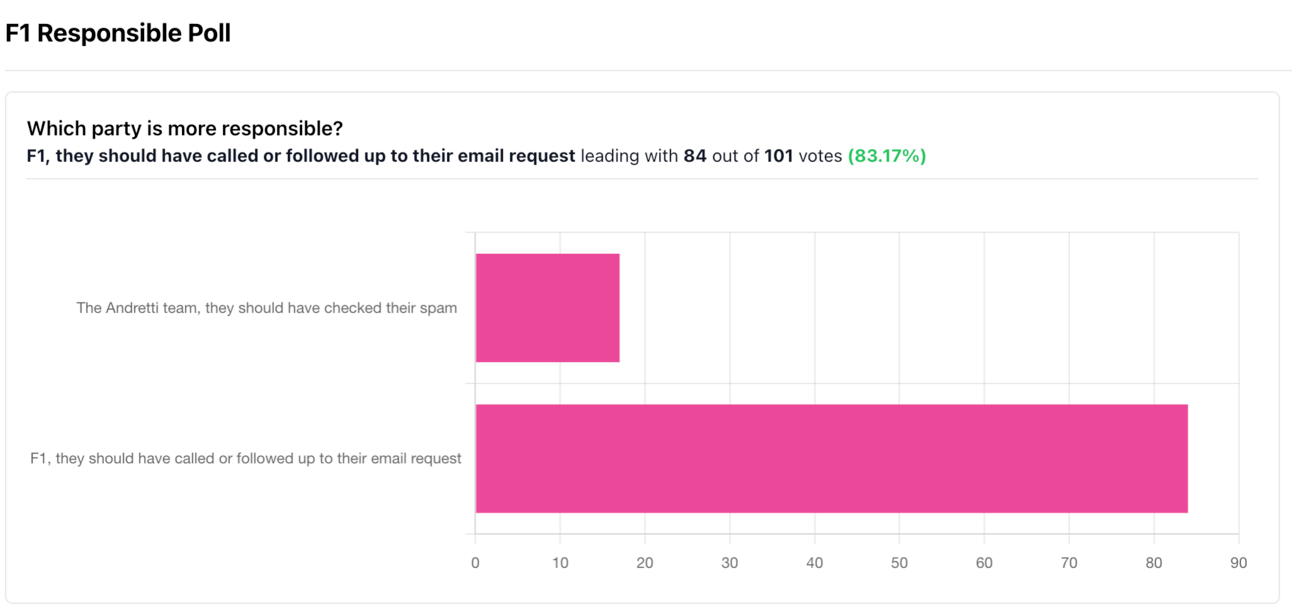 Tuesday’s poll results