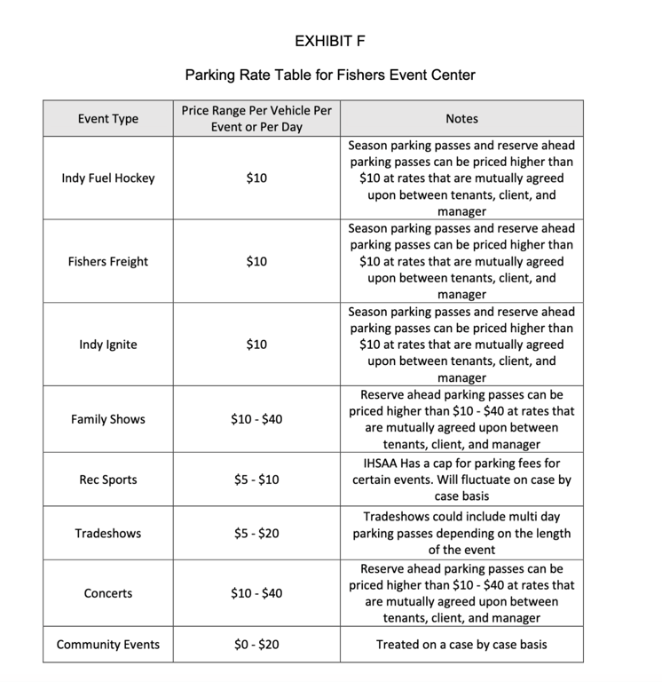 Proposed parking fees for the Fishers Event Center, from Get Fishers: ⛵ How much will parking cost?