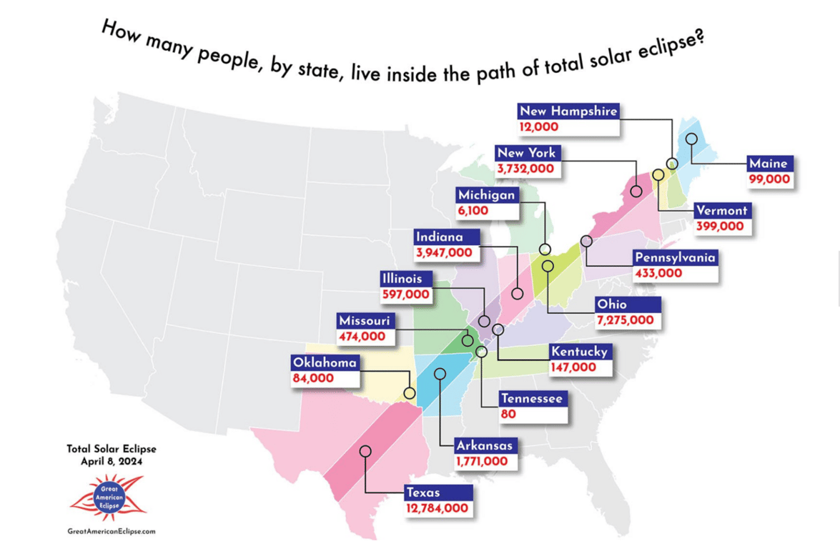 Credit: The Great American Eclipse
