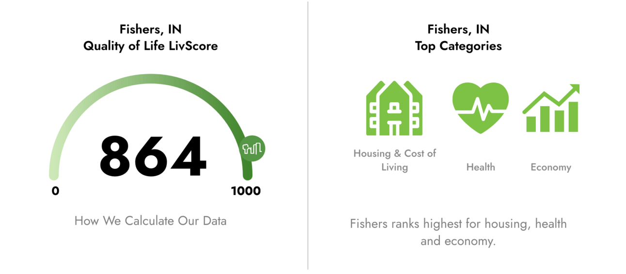 Another award for the belt 🏆️, from Get Fishers: ⛵️ Our best open secret