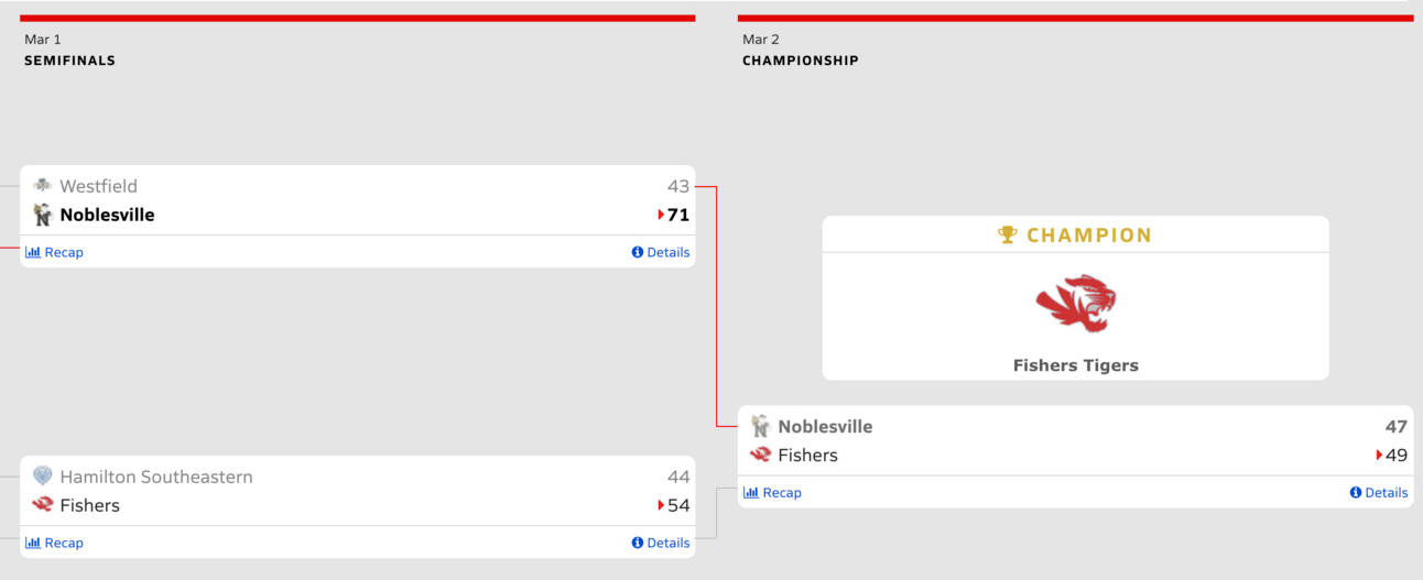 MaxPreps Tournament Bracket Data
