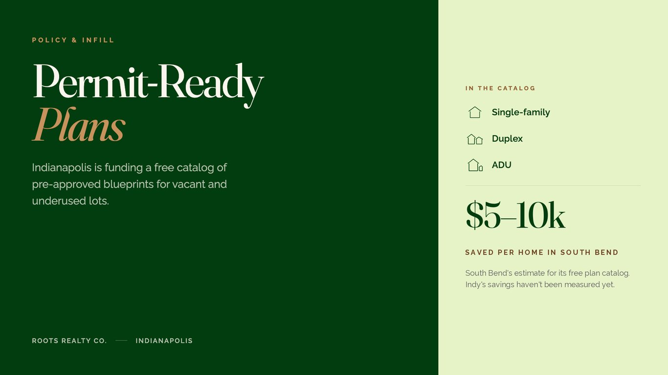Roots Realty cover card reading: Permit-ready plans. Indianapolis is funding a free catalog of pre-approved blueprints.