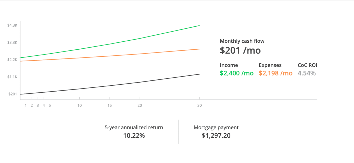 📊 The Numbers, from Roots Deal Sheet: Your End-of-Year Investor Advantage Starts Now