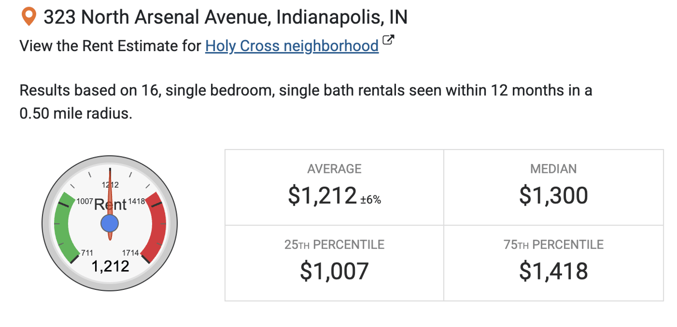 📊 Market Rents, from Roots Deal Sheet: Off-Market Steals: 3 Deals, 2 Lots, 1 Market You Shouldn’t Miss