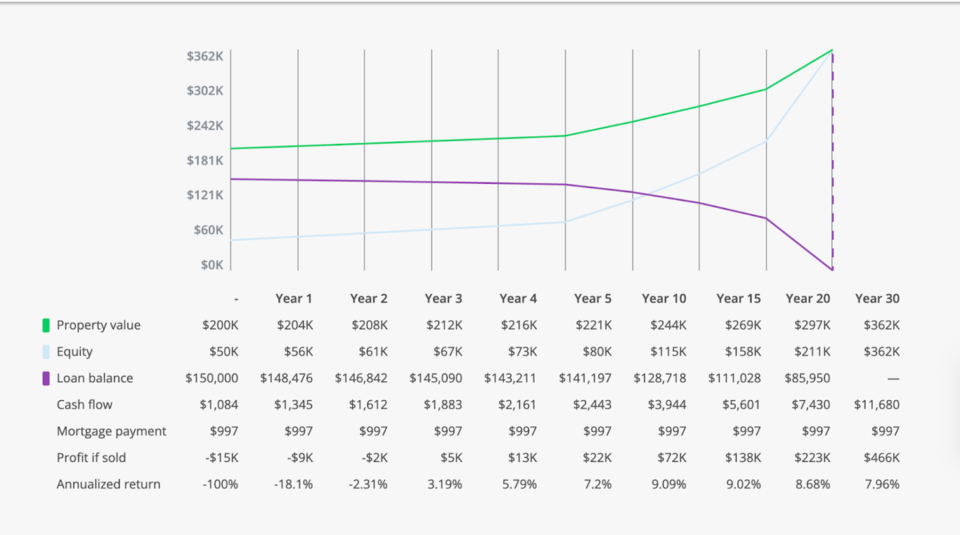 BP Deal Calculator ($175k as- is): View Full Analysis